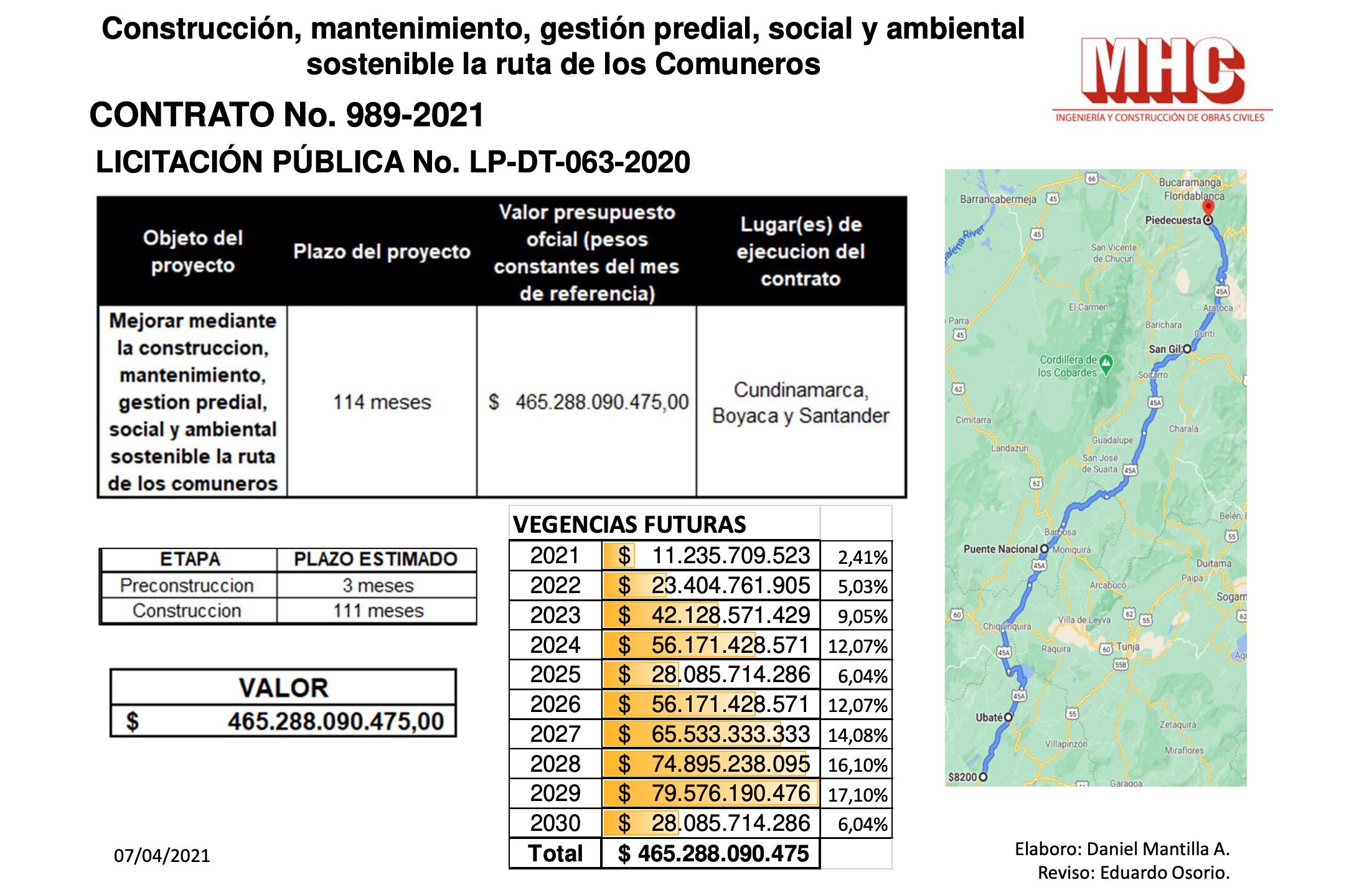 Ruta de los Comuneros