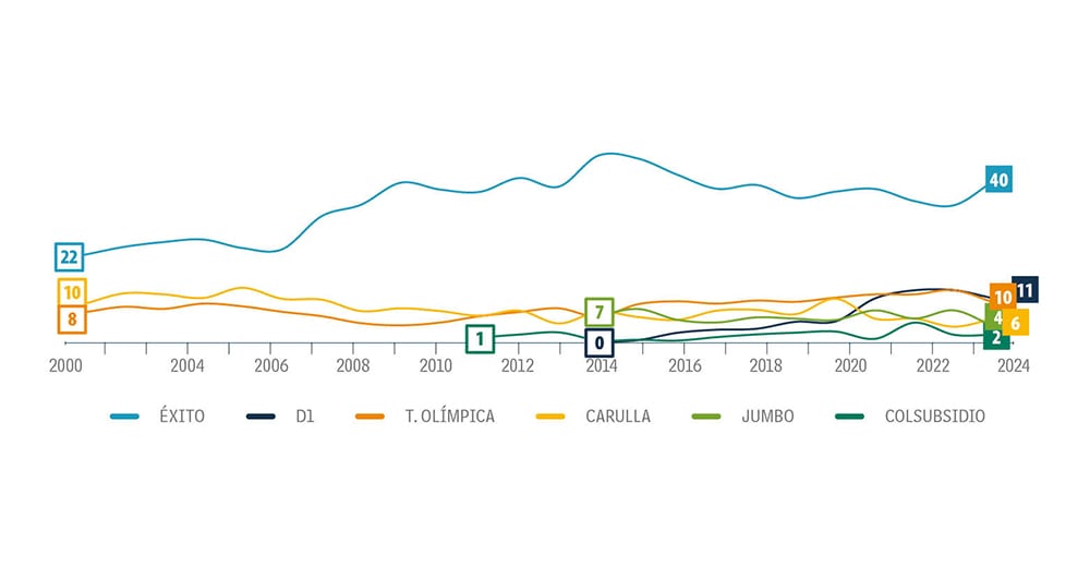 Y por las nubes, siempre se mantiene el criterio de los colombianos.