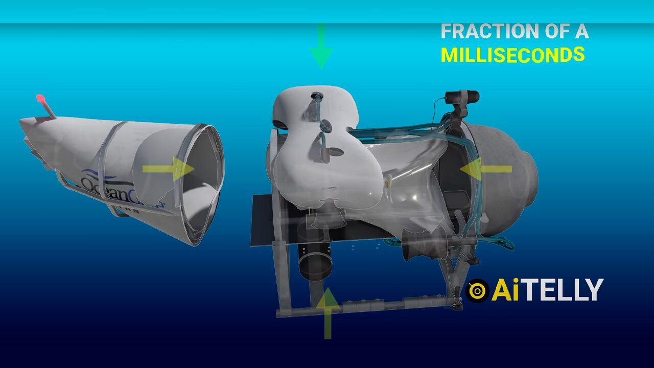 Animación de la Implosión del submarino Oceangate.