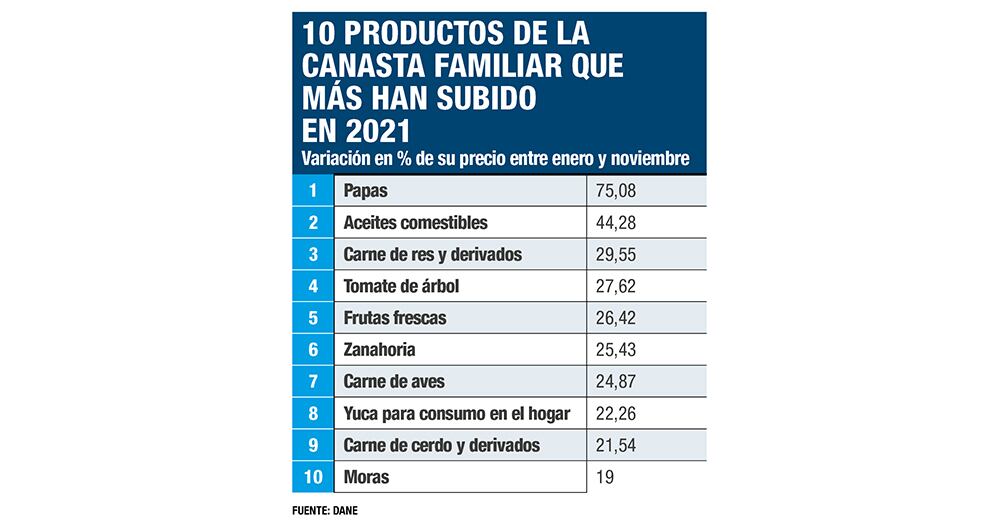 ¿Por qué todo está caro? _3