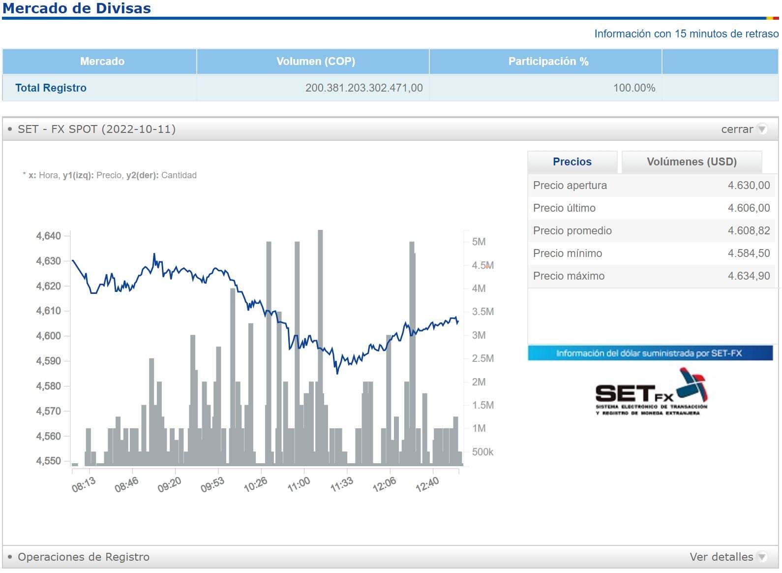 Balance Divisas - 11 de octubre