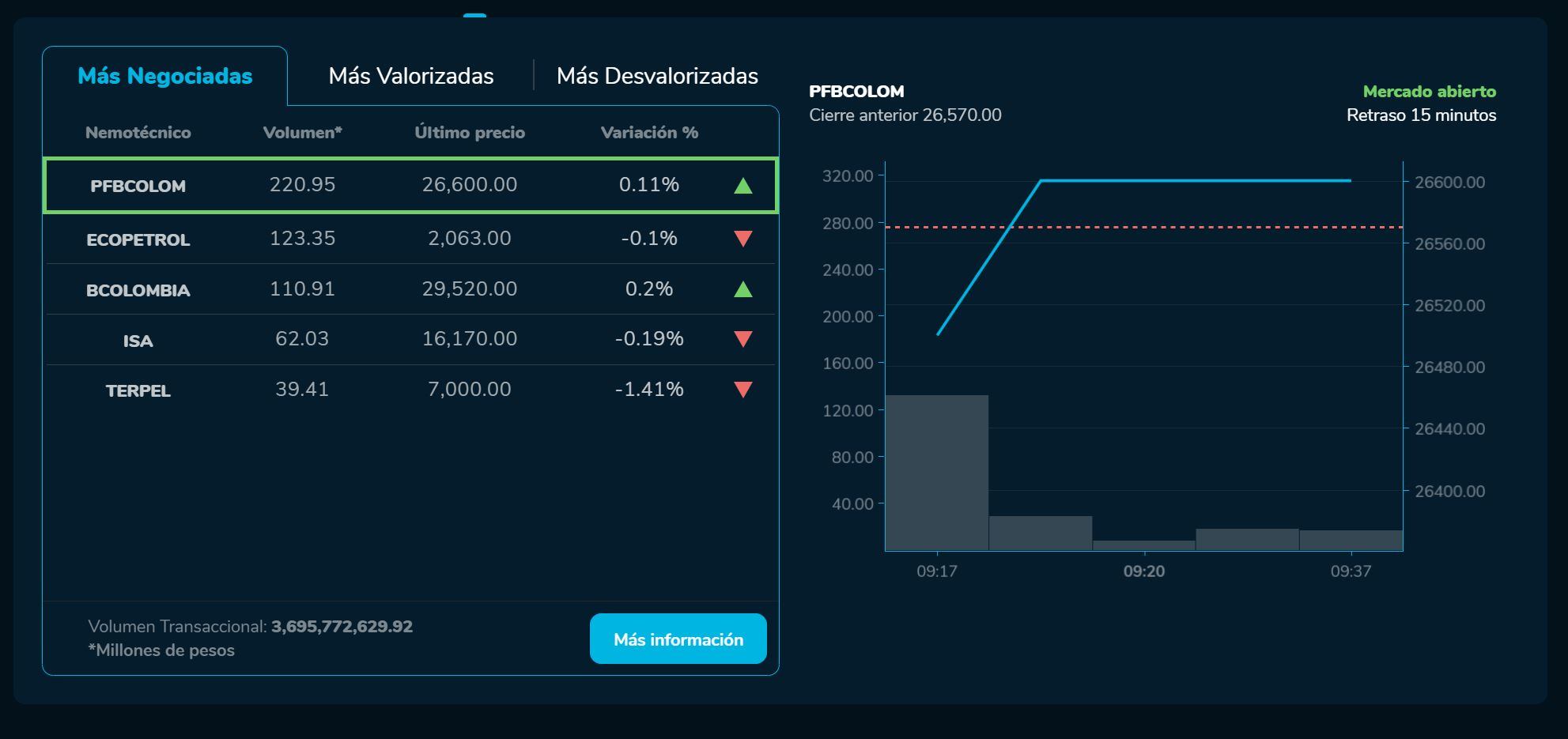 Aperturabvc 29 de mayo