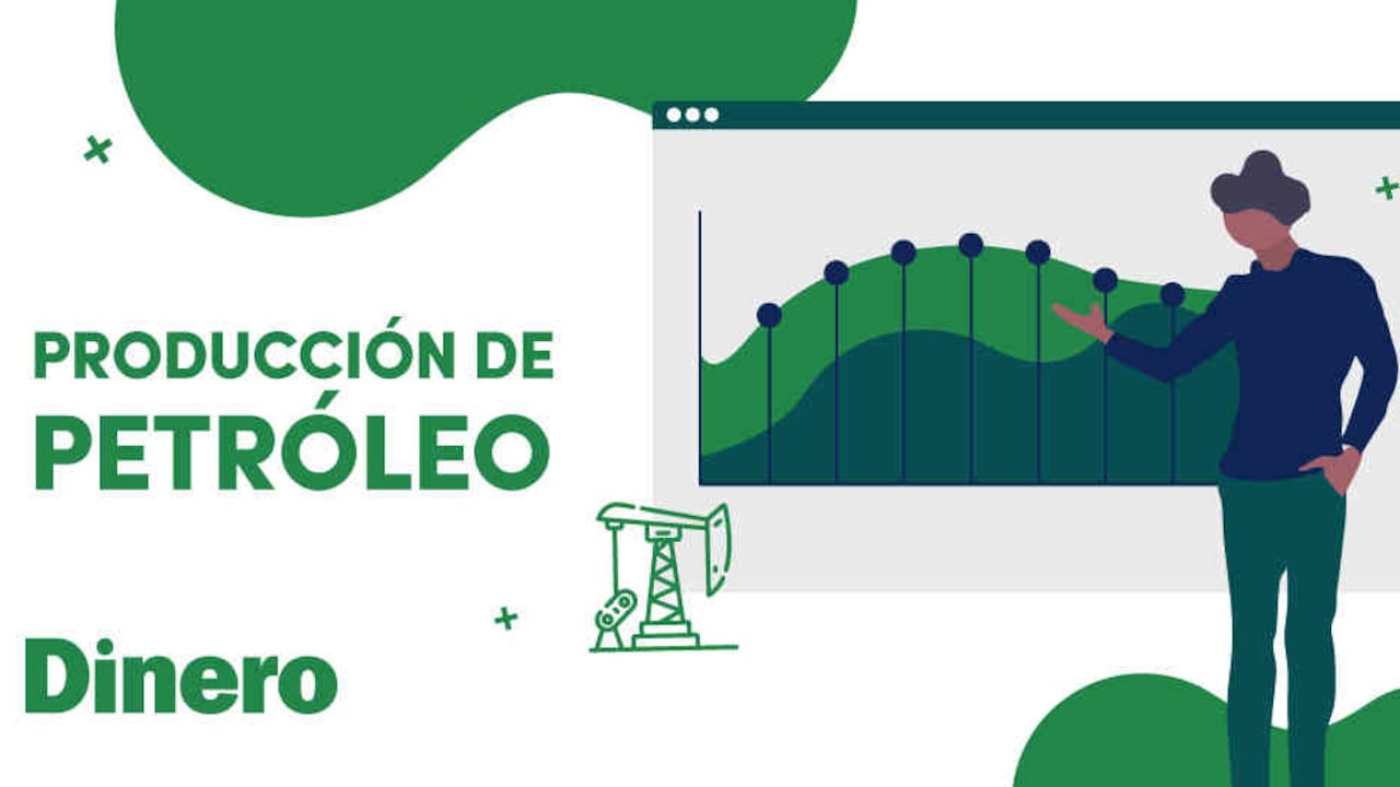 Producción de petróleo de Colombia y gas bajaron en julio
