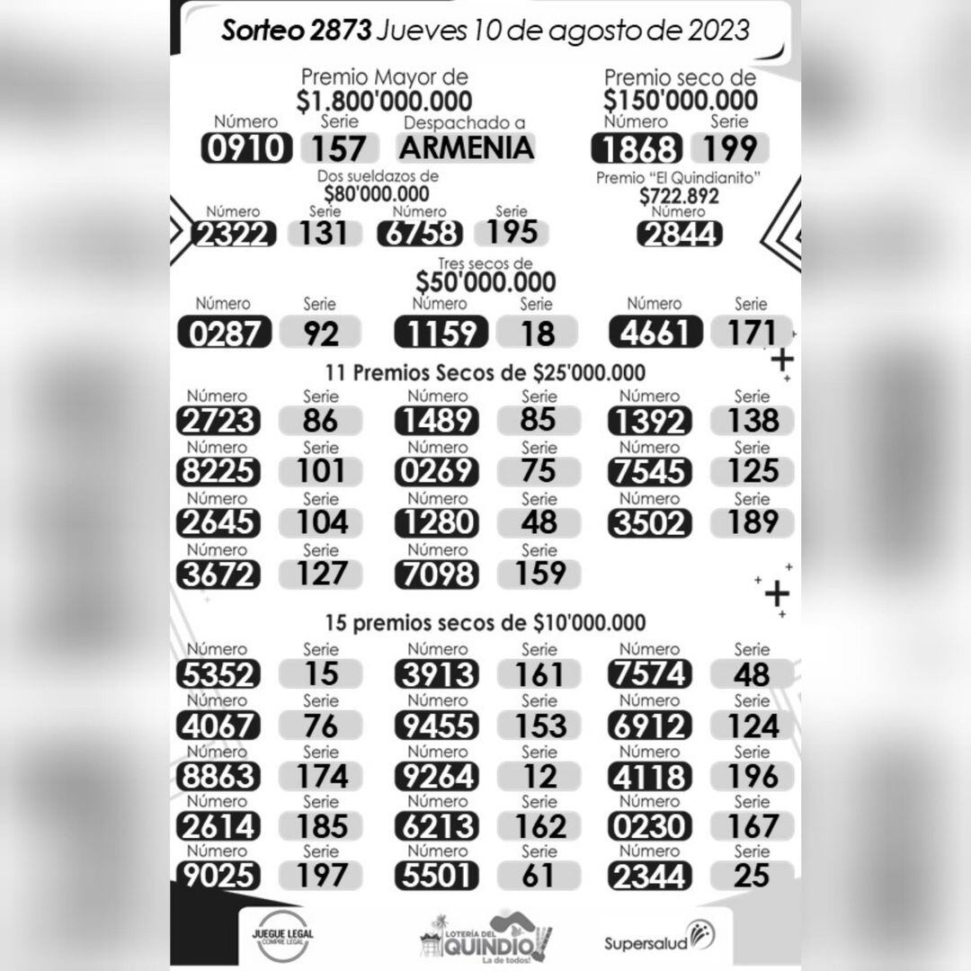 Lotería del Quindío. Números ganadores, sorteo del 10 de agosto.