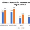 Colombia es uno de los 14 países con los cuales Estados Unidos tiene un TLC vigente y hoy es el tercer país proveedor, después de México y Brasil.