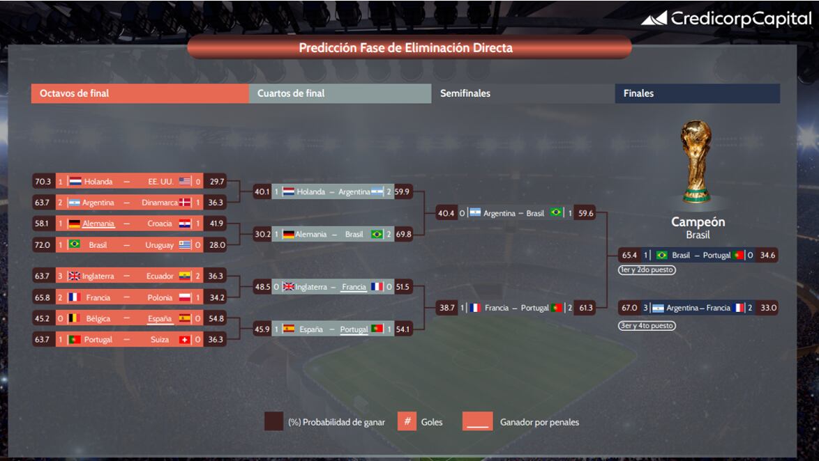 Llaves Mundial - Credicorp Capital