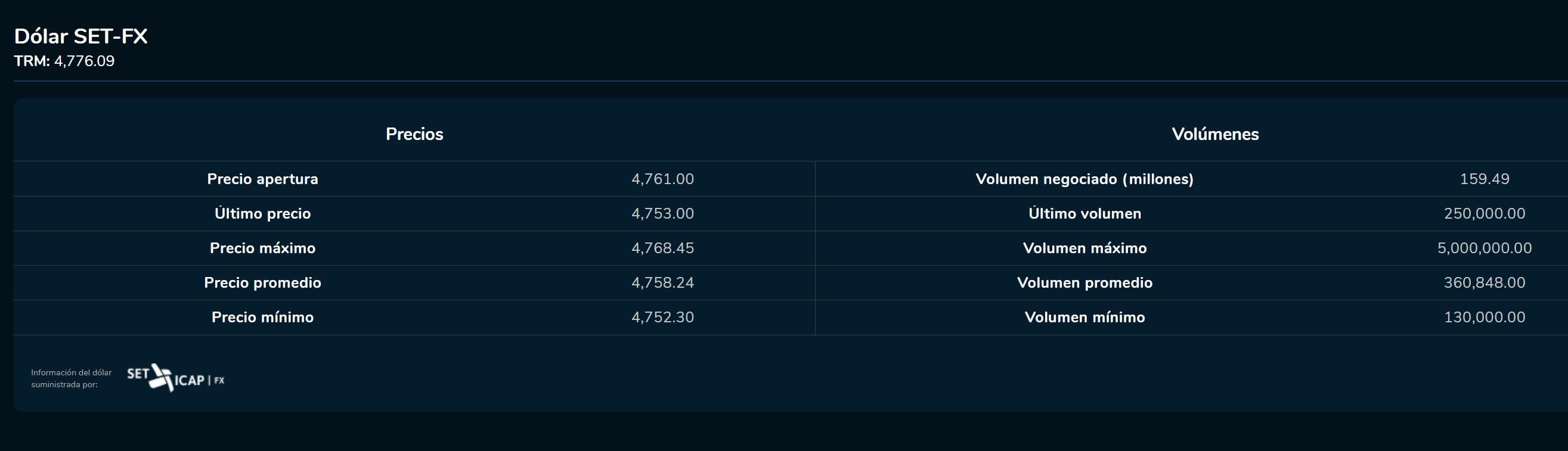 Aperturadivisas 23 de marzo