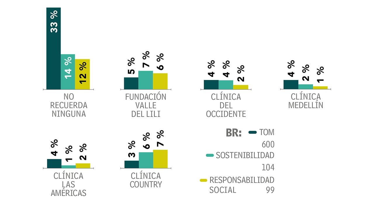 El privilegio de la salud_2