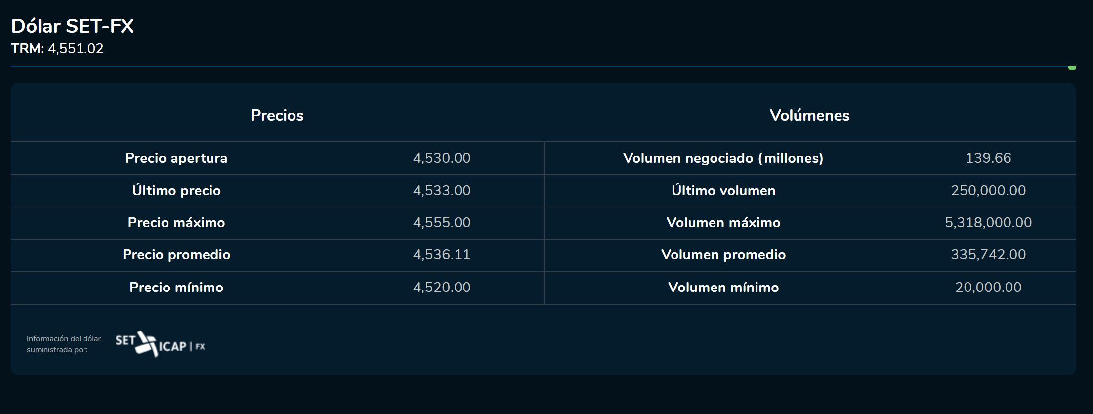 Aperturadivisas 24 de enero
