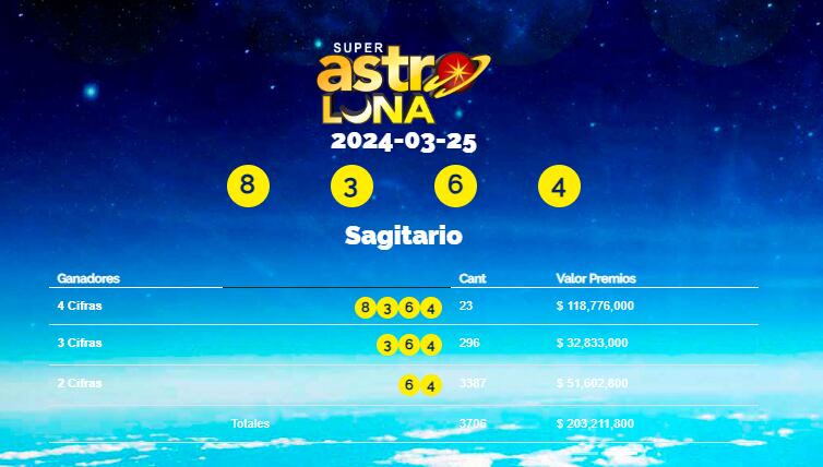 Foto: Captura de pantalla / superastro.com.co