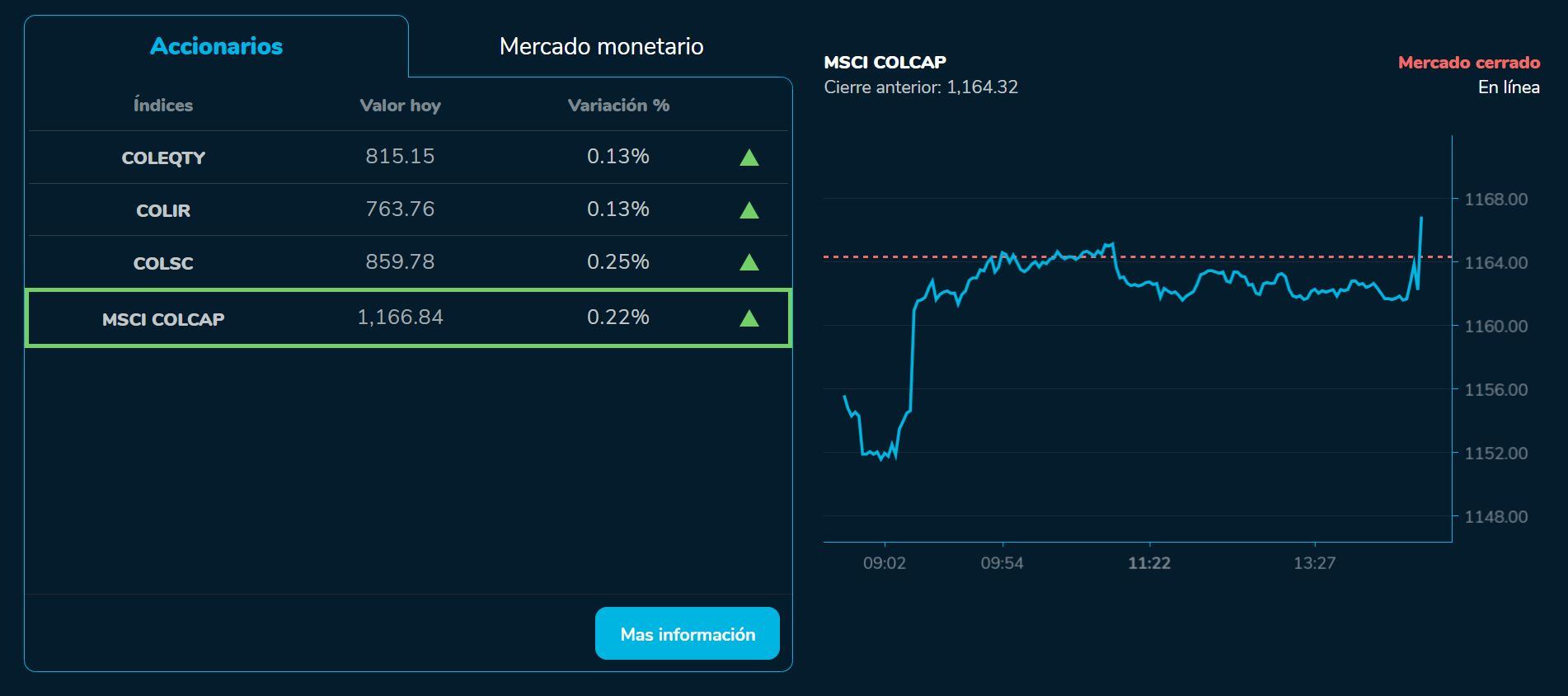 BVCierre 27 de julio