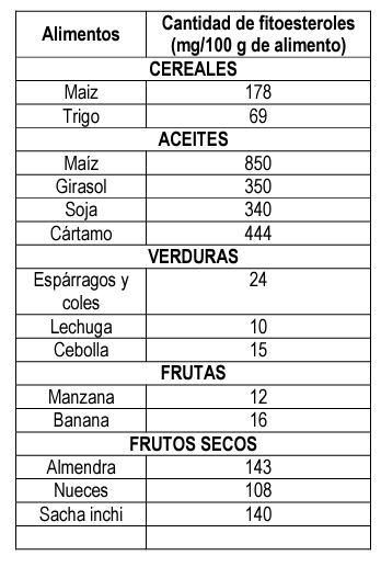 Fitoesteroles