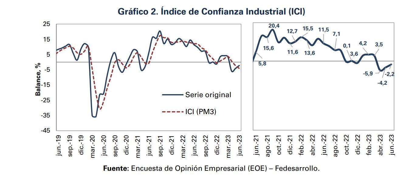 ICC Junio - Fedesarrollo