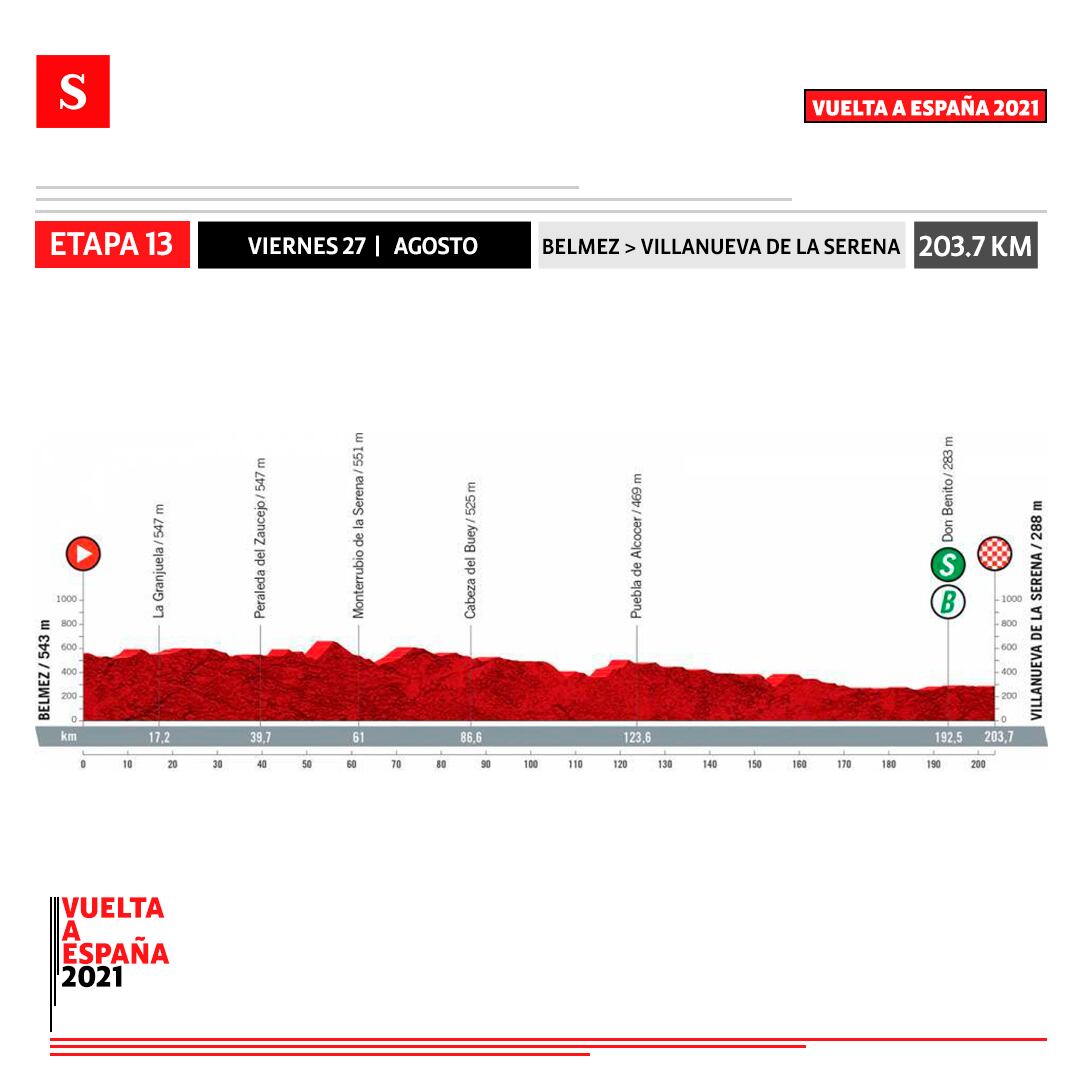 Etapa 13 - Vuelta a España. Foto: Semana