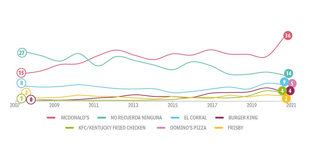 Jovenes Categoría Otras_6