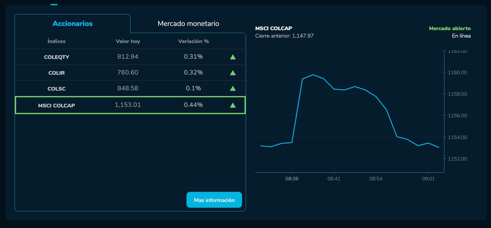 Aperturabvc 05 de junio