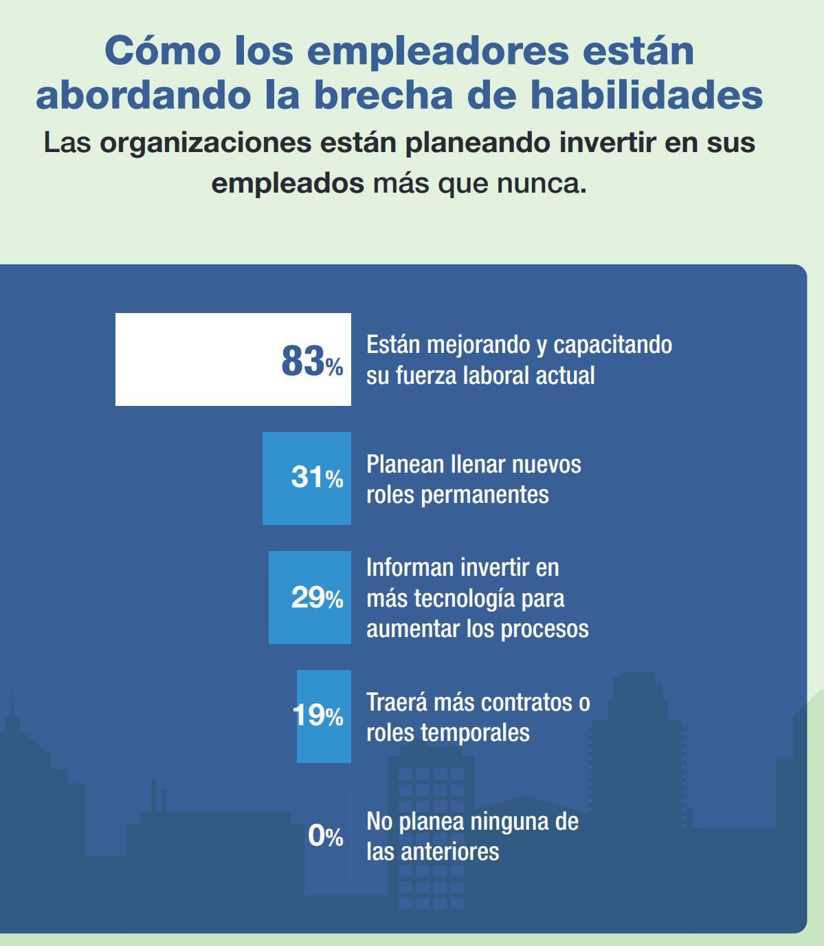 Estudio ManpowerGroup