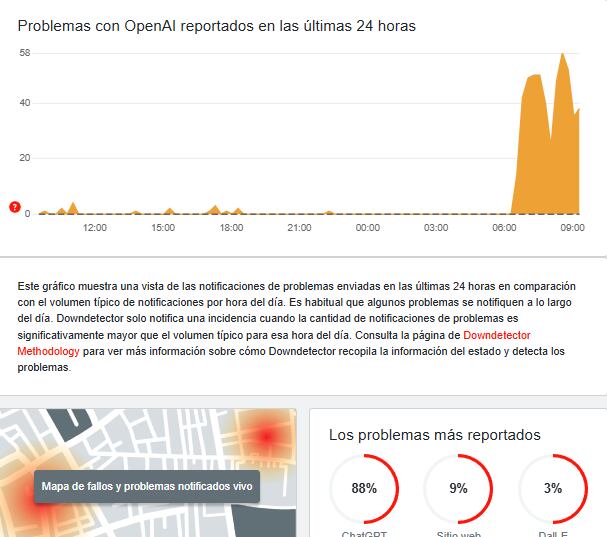 Reporte de Downdetector sobre caída de ChatGPT.
