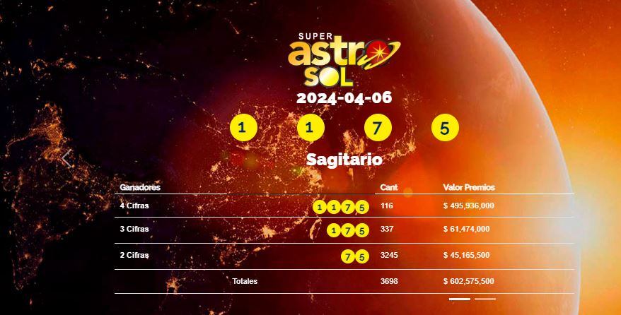 Resultados Super Astro Sol