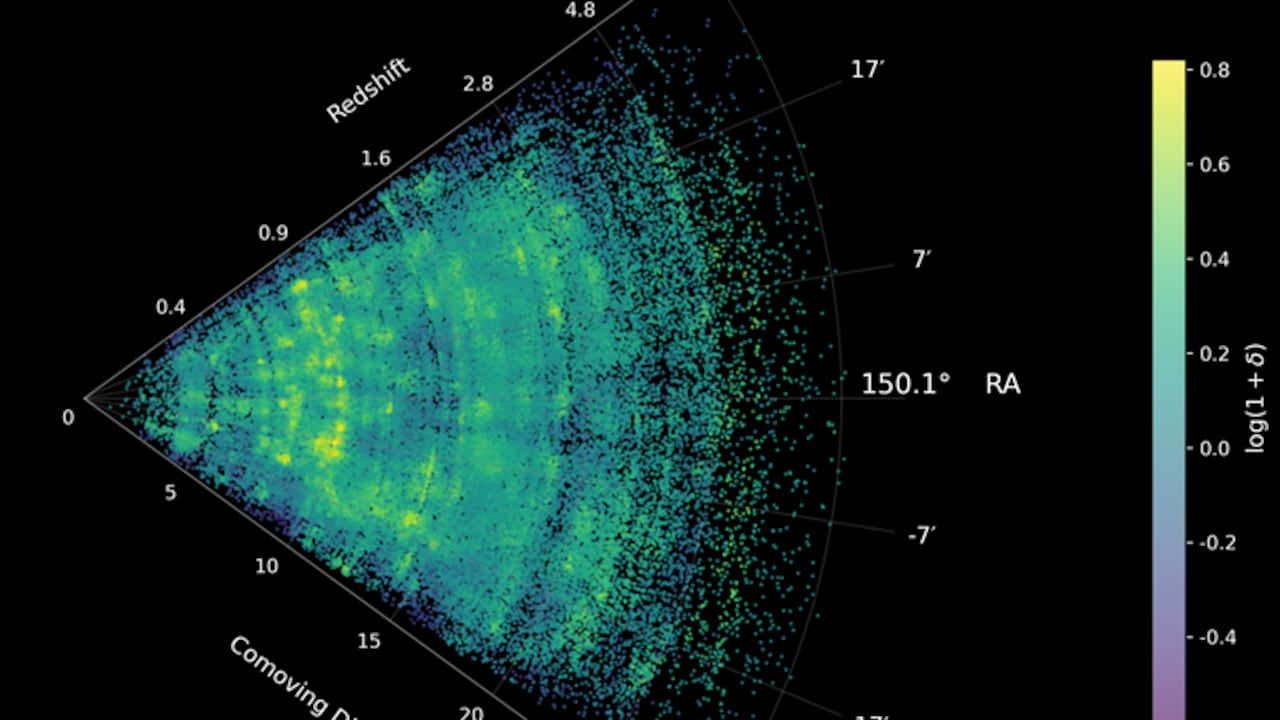 Un nuevo mapa cósmico mostró la red invisible que dio forma al universo primitivo.