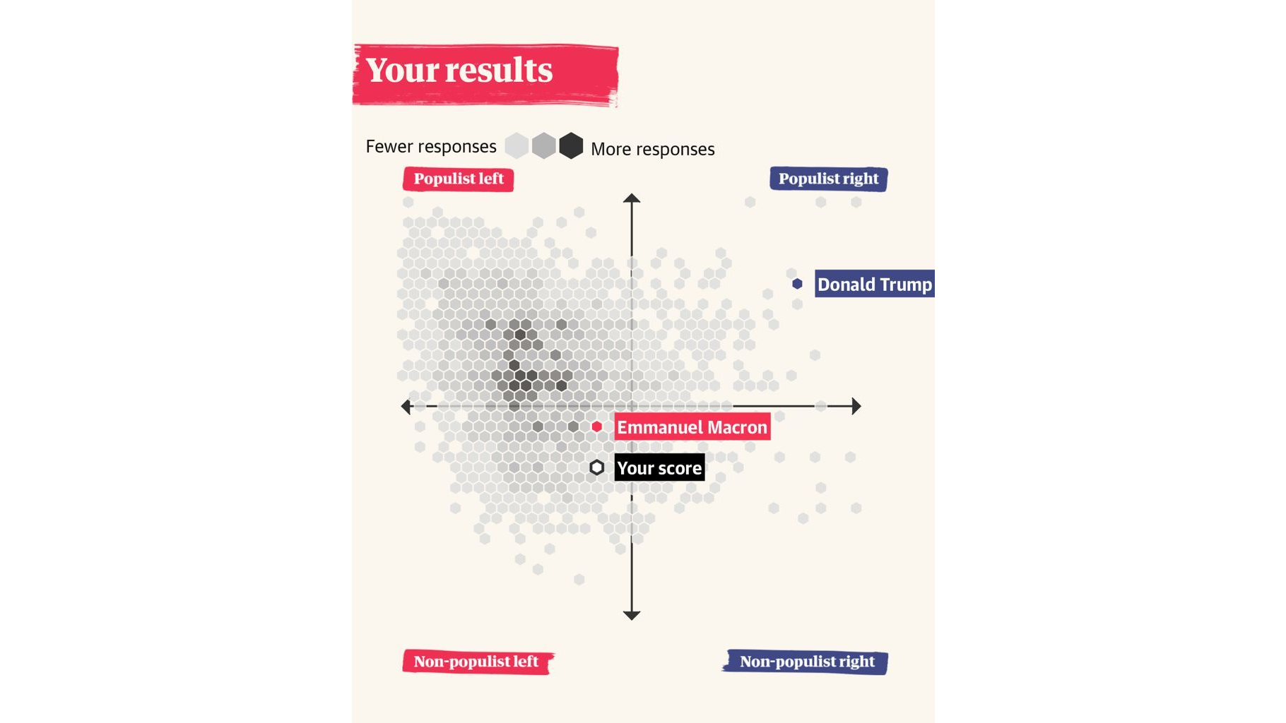 Duque en The Guardian