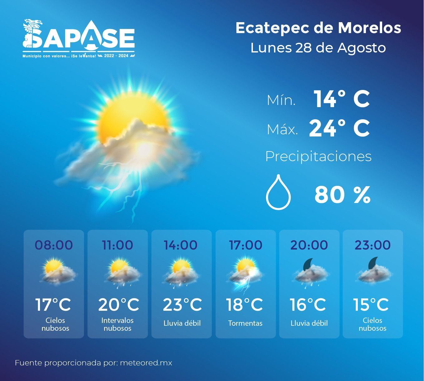 La temperatura máxima estará entre los 22 y los 24 grados centígrados