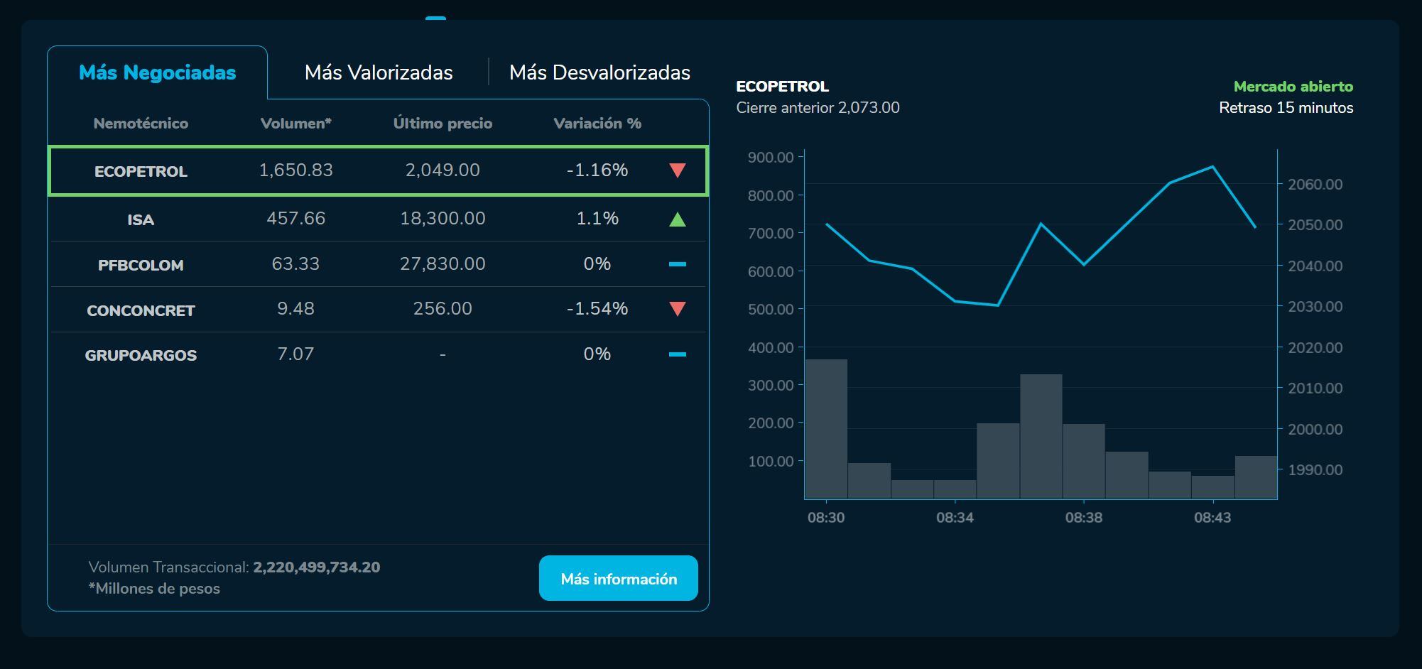 Aperturabvc 03 de mayo