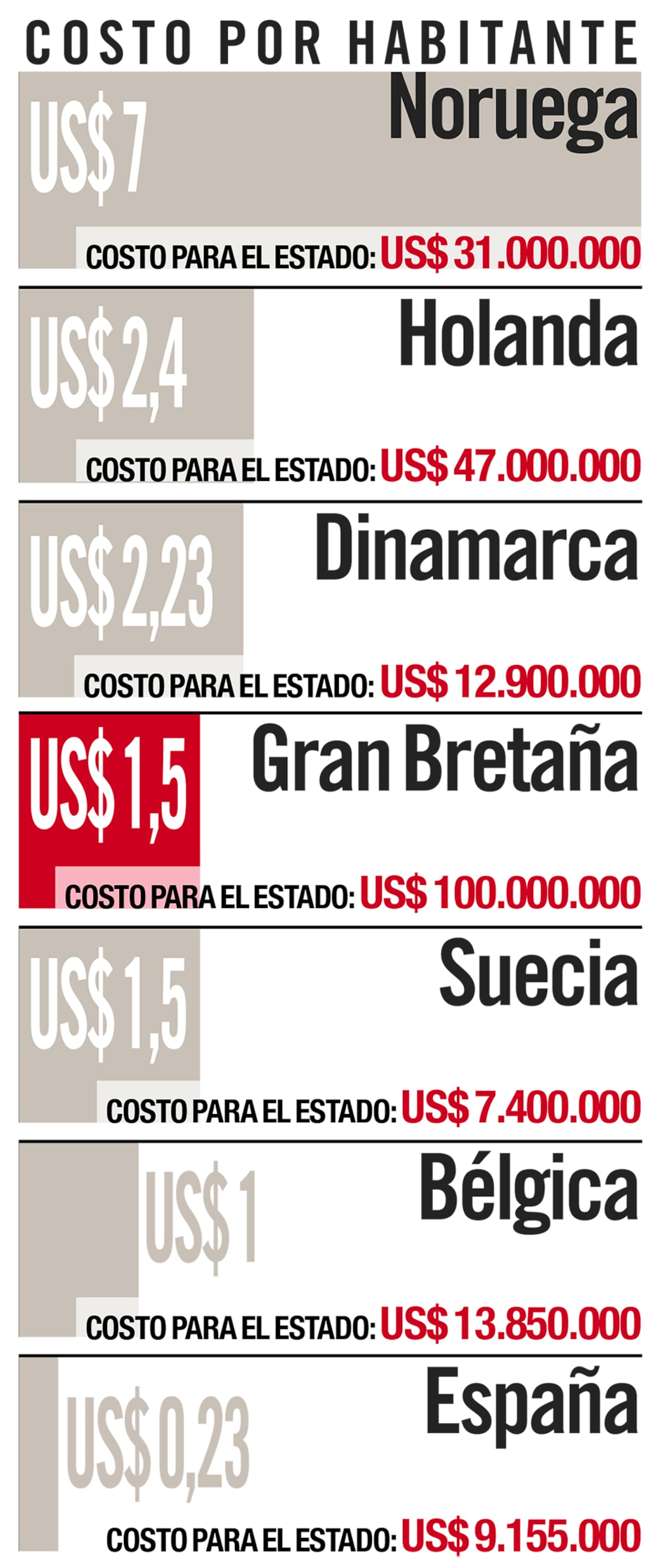 Infografía costo por país de cada monarquía