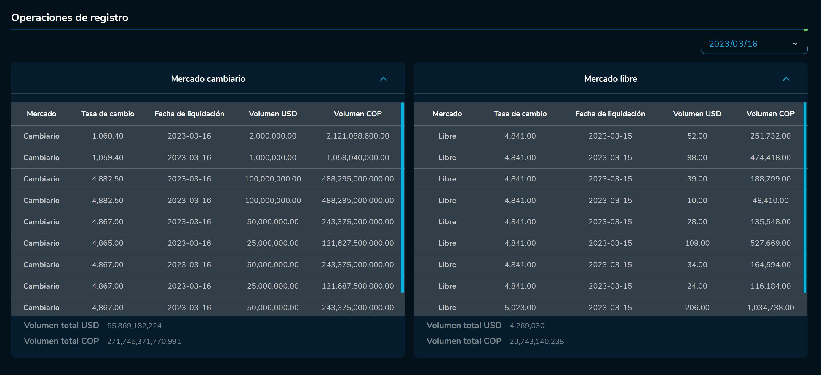 Cierredivisas 16 de marzo