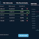 Luego de estar en negativo, la acción de Ecopetrol logró romper ese ciclo al presentar una variación positiva en su cotización en la jornada de este 15 de febrero- Foto: BVC.