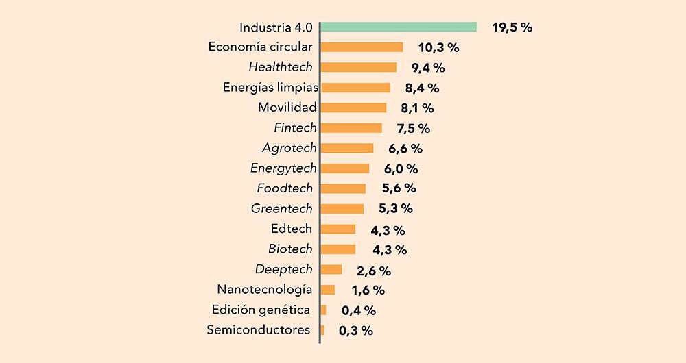 Crecimiento de los mercados.
