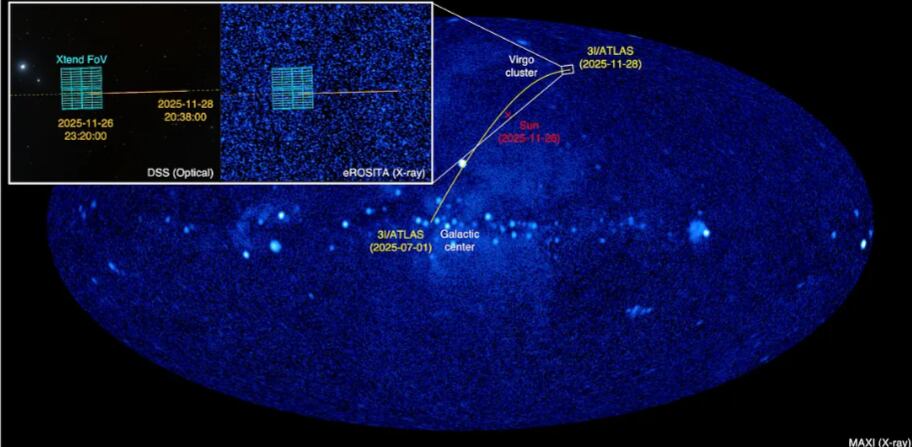 Coordenadas galácticas de 3I7ATLAS.