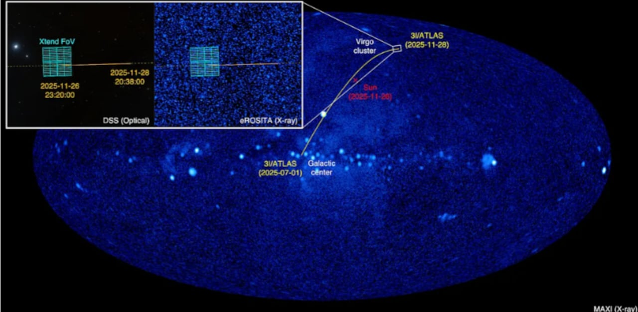 Coordenadas galácticas de 3I7ATLAS.