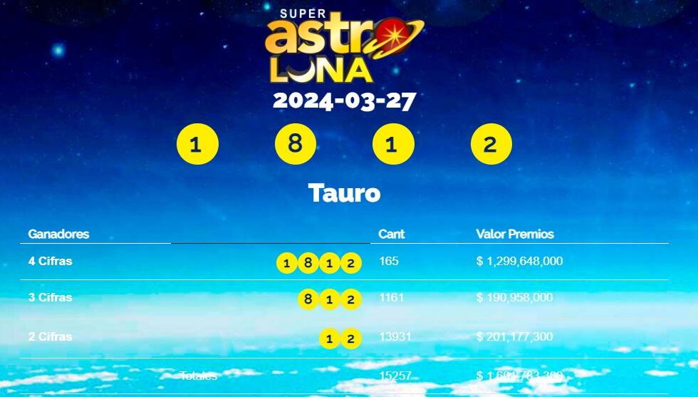 Consulte los números ganadores.