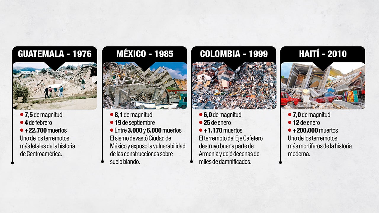 La región ha enfrentado grandes movimientos telúricos que han dejado miles de víctimas, ciudades destruidas y afectaciones.