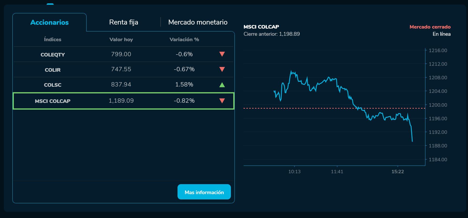 Bvcierre 02 de marzo