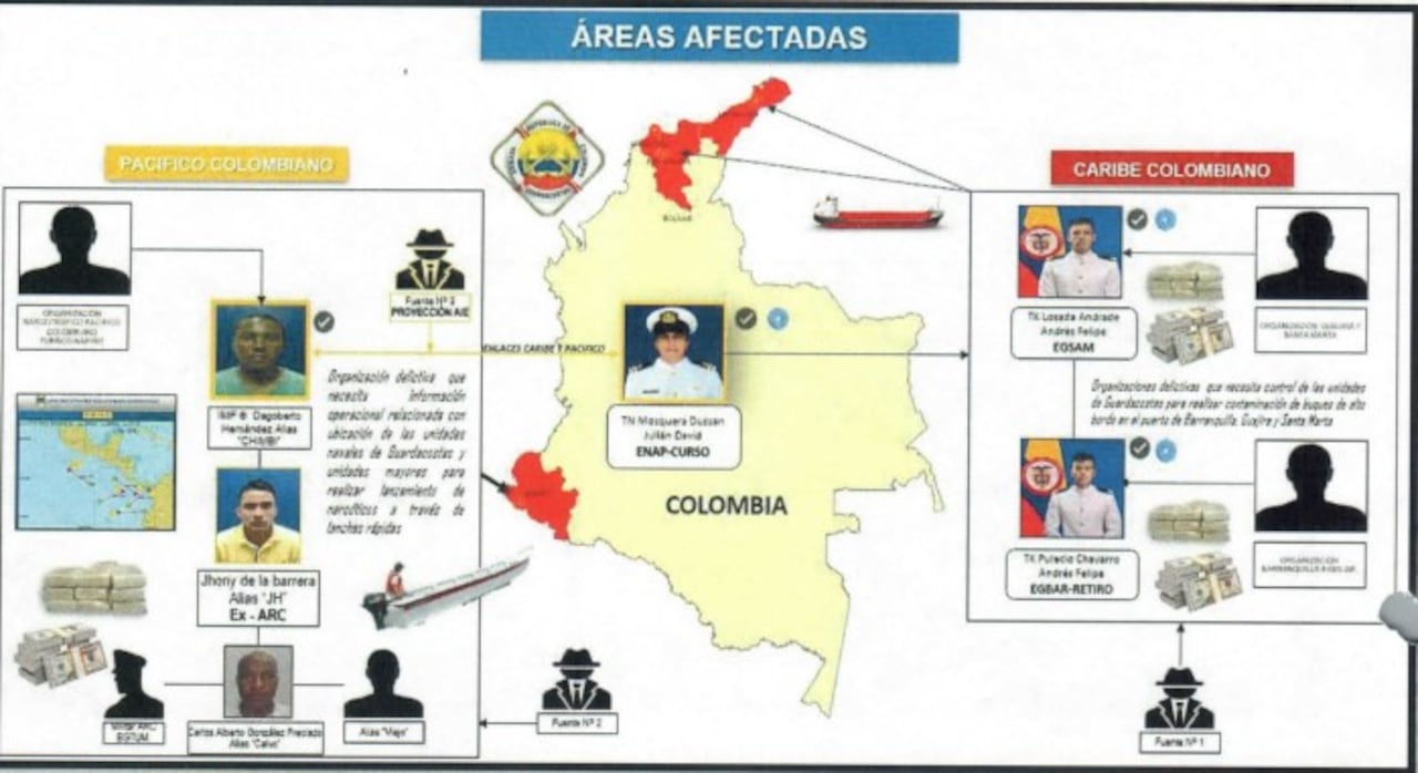 Fueron 14 las personas entre funcionarios y exfuncionarios de la Armada Nacional, los capturados en el llamado Cartel de la Armada.