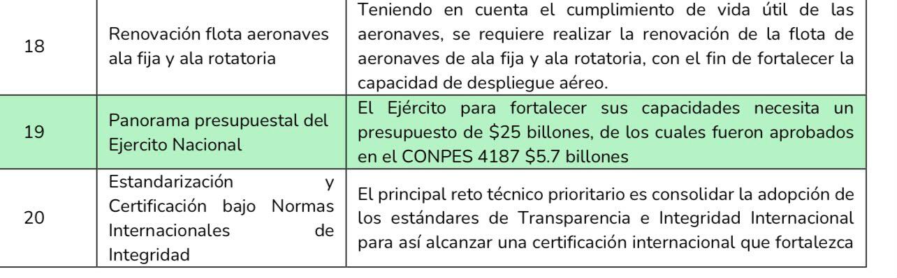 Documento donde se indica el presupuesto que requiere el Ejército para modernizarse.
