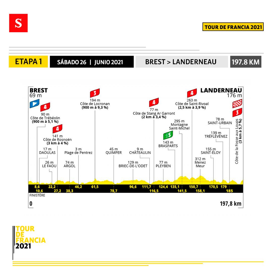Etapa 1 - Tour de Francia. Foto: Semana