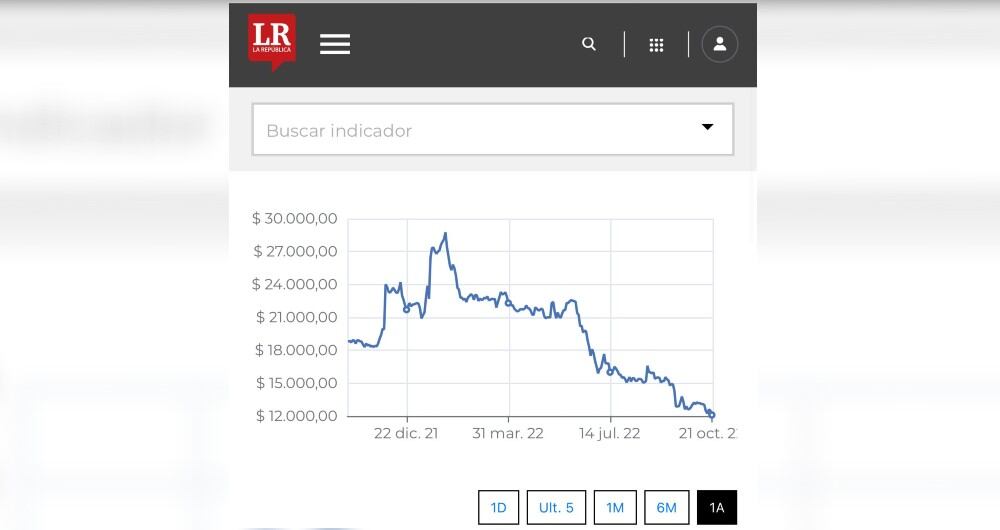 Acción preferencial del Grupo Sura