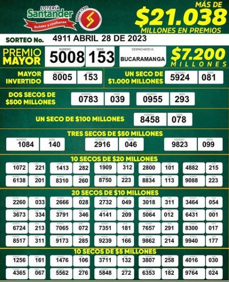 Resultados de la Lotería de Santander.