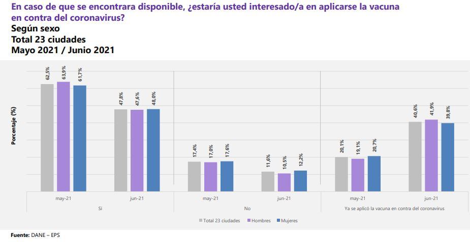 Vacunación en Colombia
