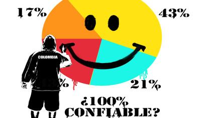 ¿En qué confían los colombianos?
