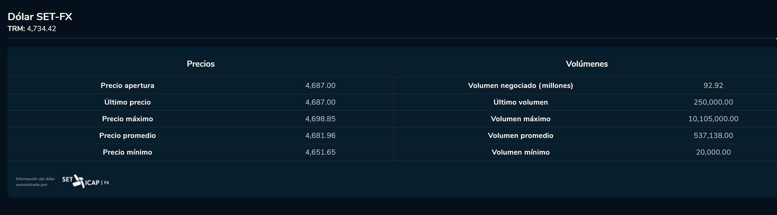 Aperturadivisas 7 de marzo