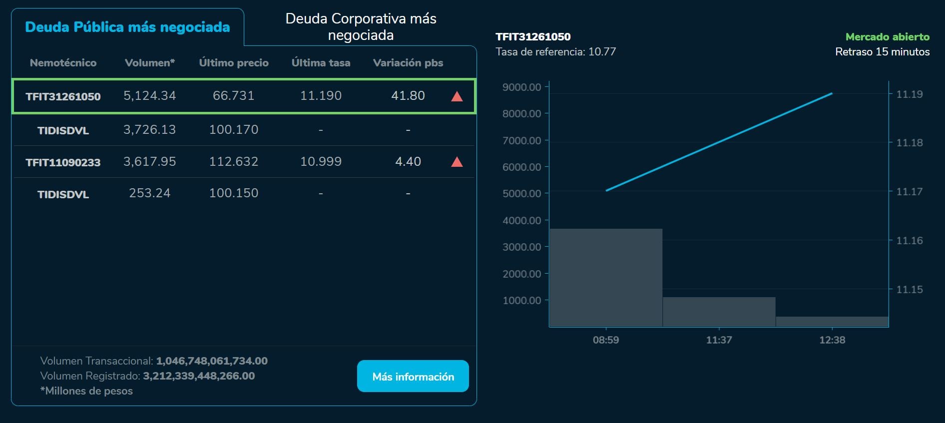 Bvcierre 12 de septiembre