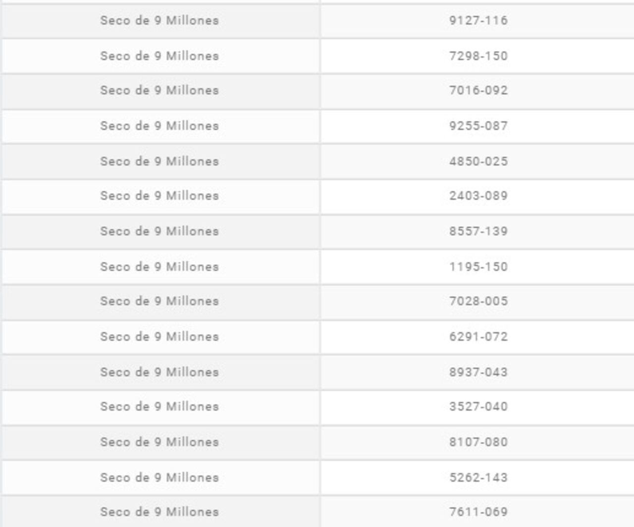 Resultados Lotería de Quindío