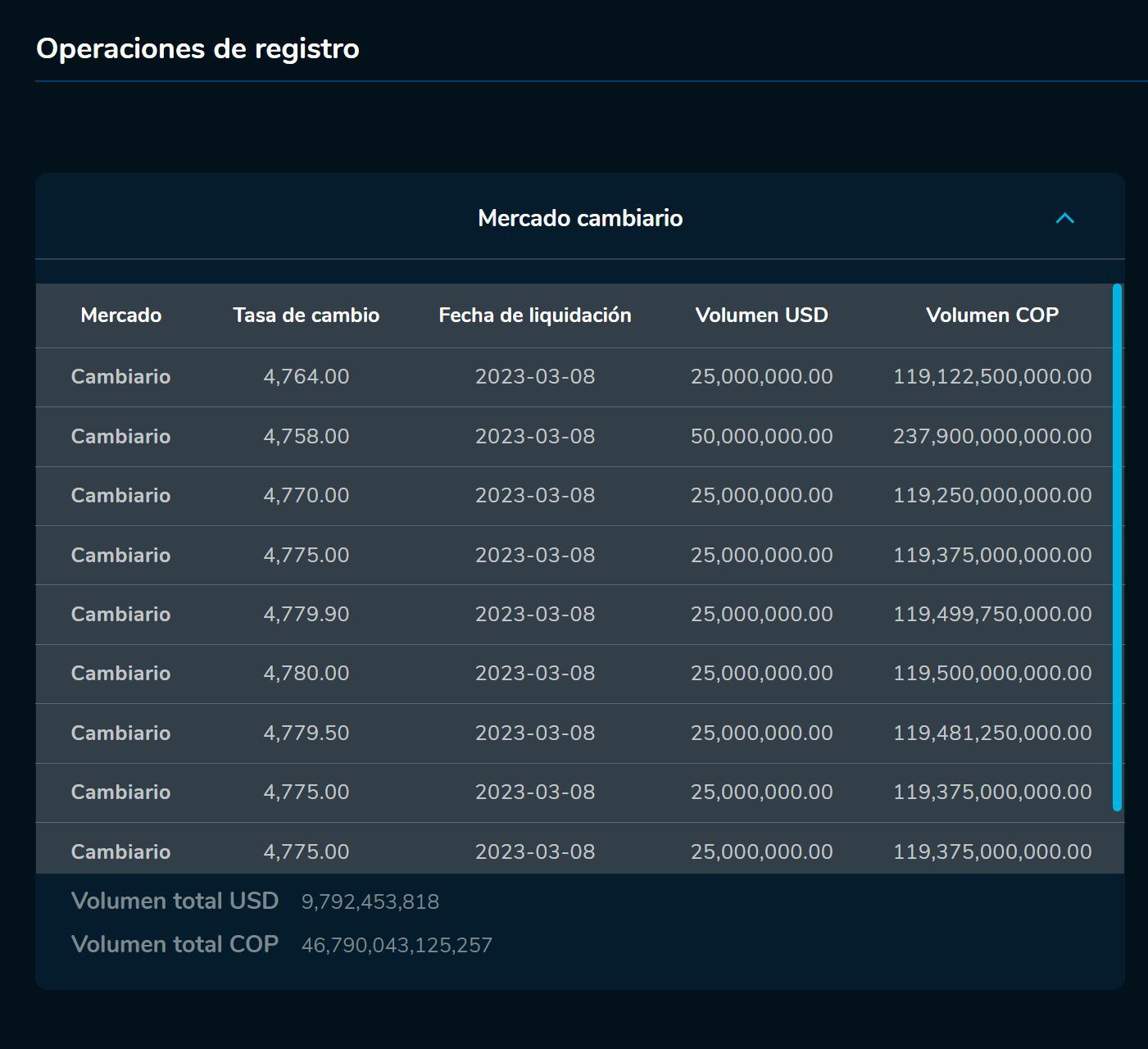 Aperturadivisas 8 de marzo