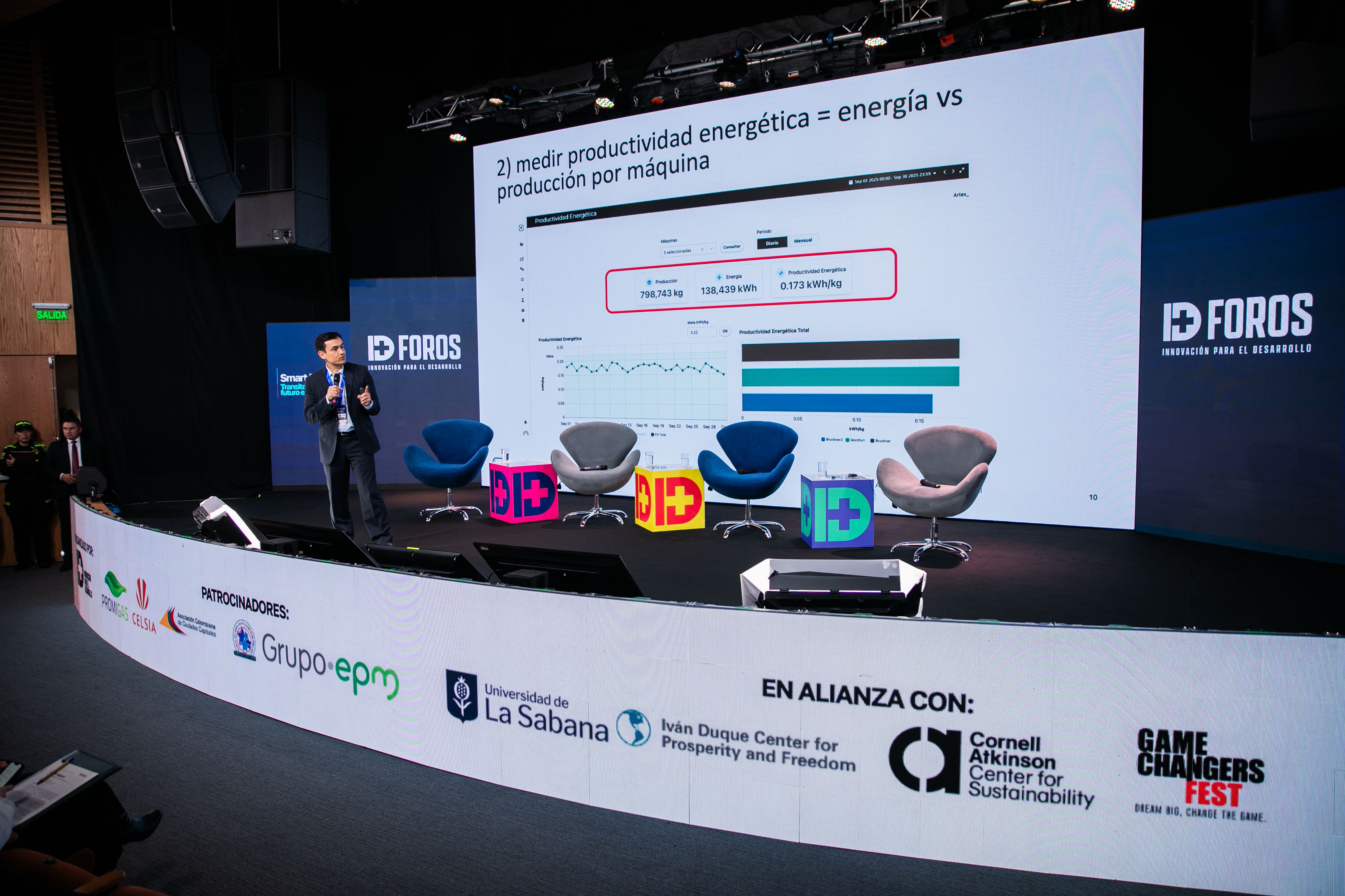 Fundación Innovación para el desarrollo: i+D