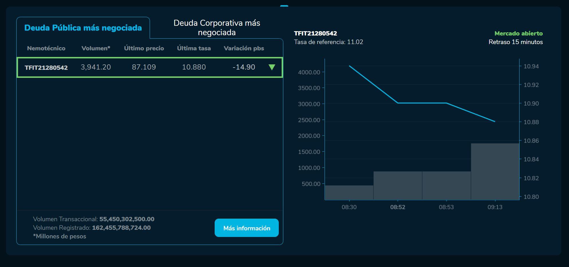 Aperturabvc 20 de junio