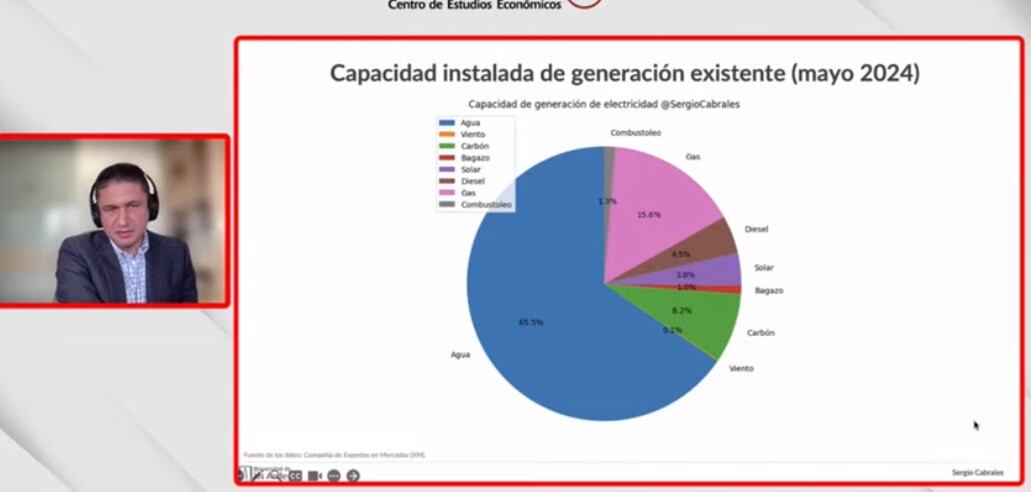 Matriz energética de Colombia